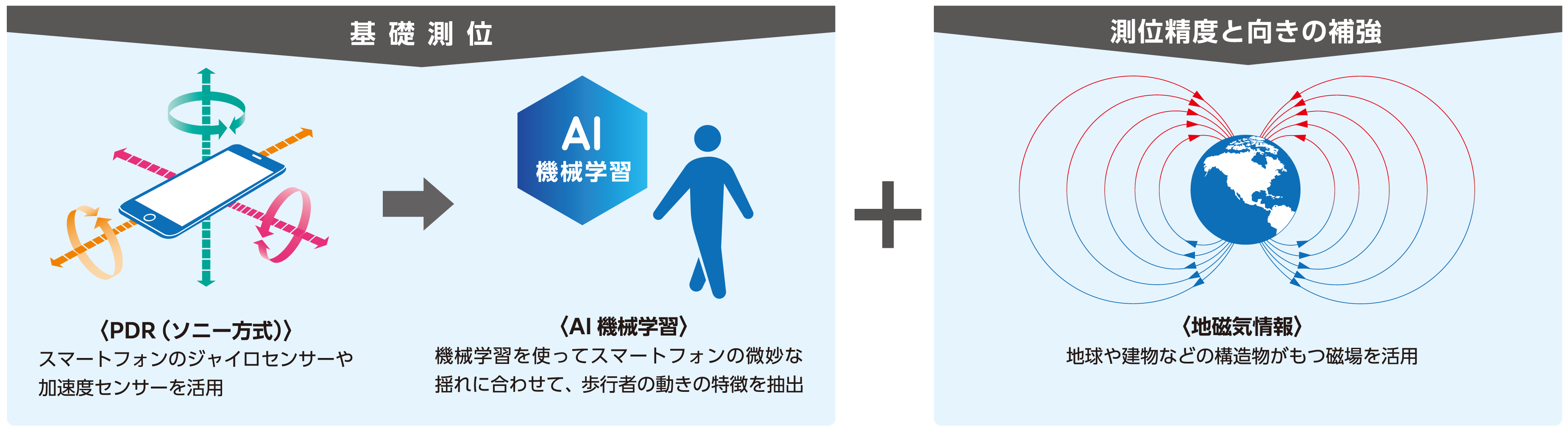 NaviCXの使用技術 図解